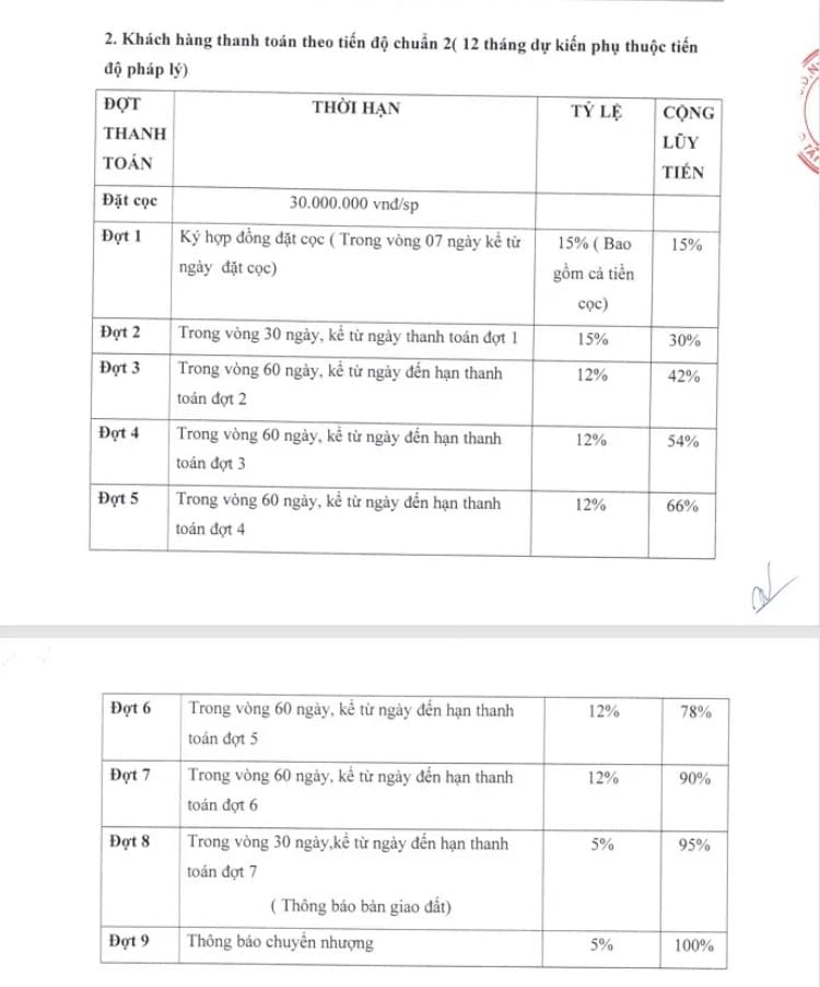 Phương thức thanh toán dự án an huy mỹ việt long an